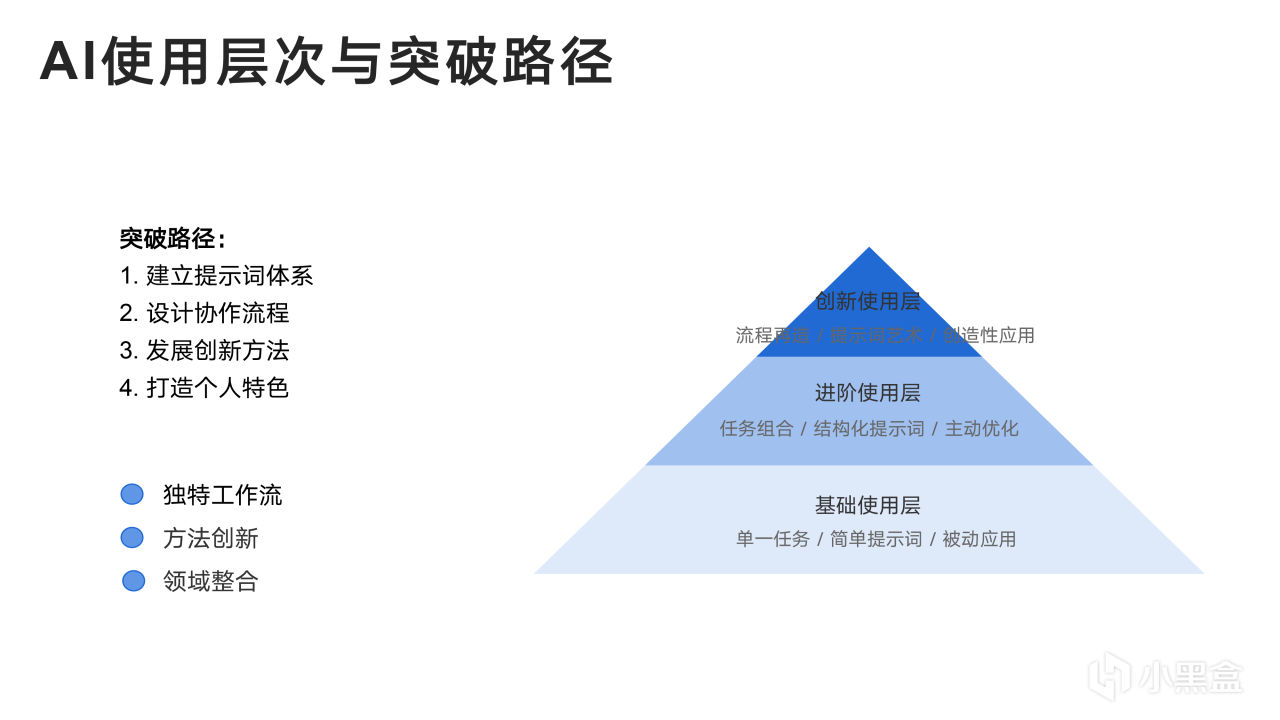 热门
  清华大学新媒文档《DeepSeek：从入门到精通》1.0版PPT分享-第101张