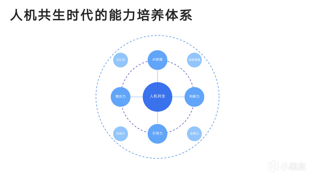 热门
  清华大学新媒文档《DeepSeek：从入门到精通》1.0版PPT分享-第92张