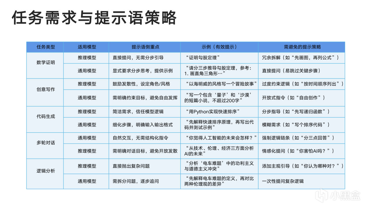 热门
  清华大学新媒文档《DeepSeek：从入门到精通》1.0版PPT分享-第15张