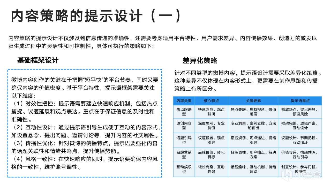 热门
  清华大学新媒文档《DeepSeek：从入门到精通》1.0版PPT分享-第78张