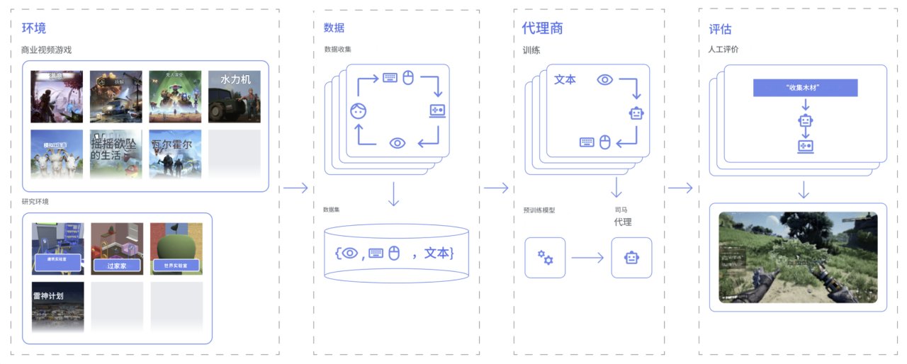 游戏AI代打的时代即将到了-第1张