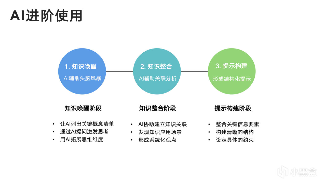 热门
  清华大学新媒文档《DeepSeek：从入门到精通》1.0版PPT分享-第96张