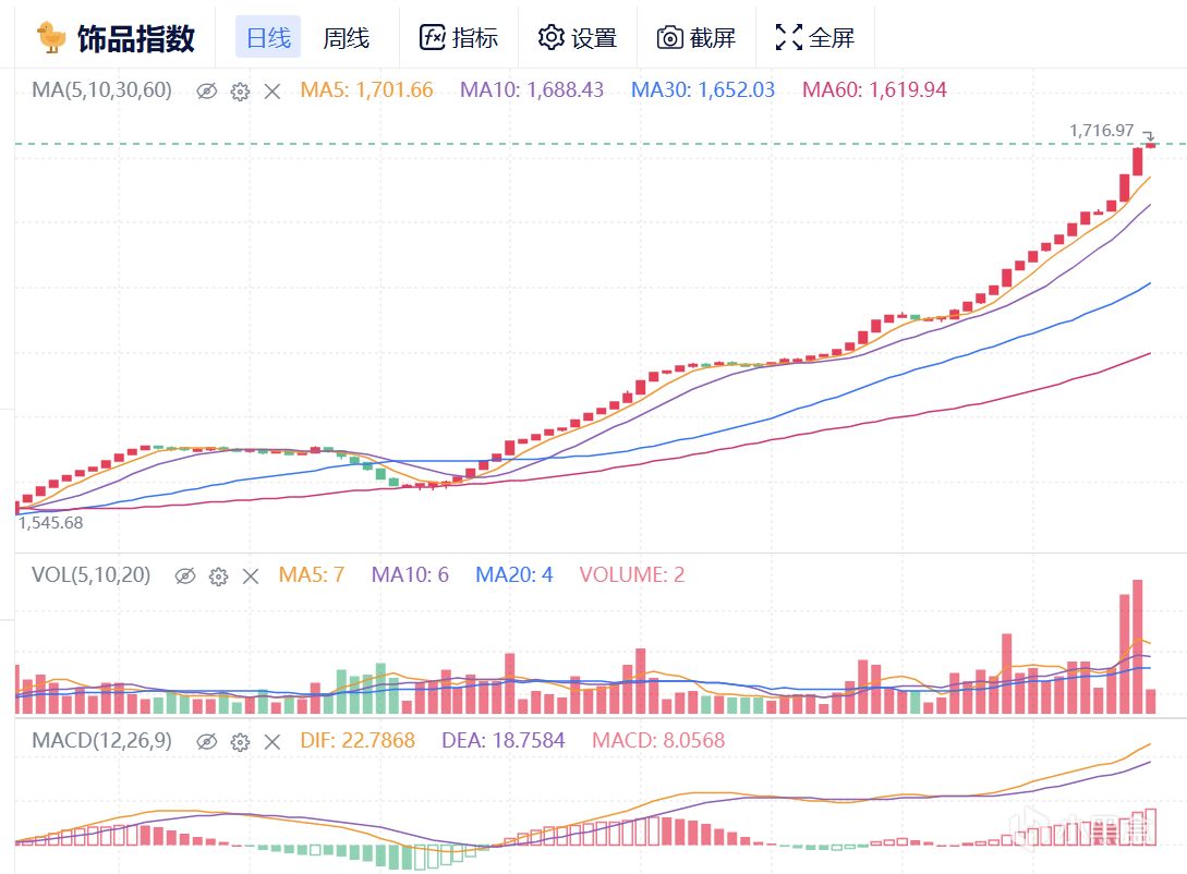 2月9日CS市場前瞻（租賃貨回調/百戰連漲/成交放天量/政策牛市！）-第0張