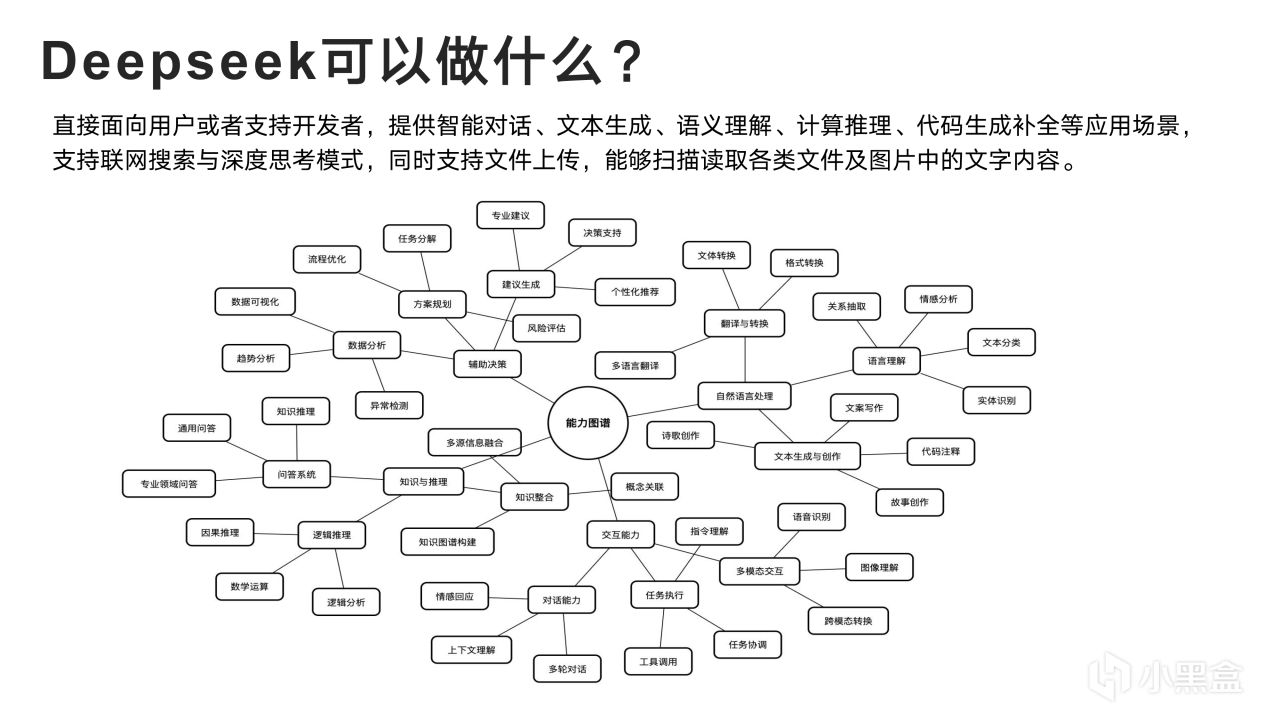 热门
  清华大学新媒文档《DeepSeek：从入门到精通》1.0版PPT分享-第3张