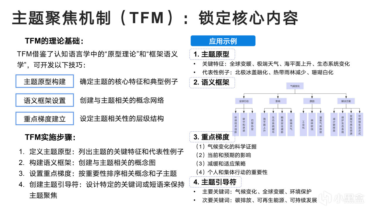 热门
  清华大学新媒文档《DeepSeek：从入门到精通》1.0版PPT分享-第45张