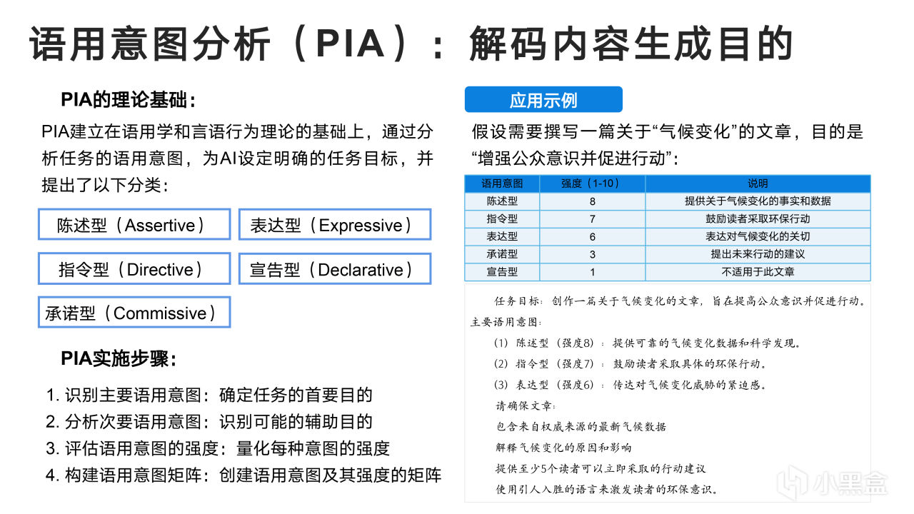 热门
  清华大学新媒文档《DeepSeek：从入门到精通》1.0版PPT分享-第44张