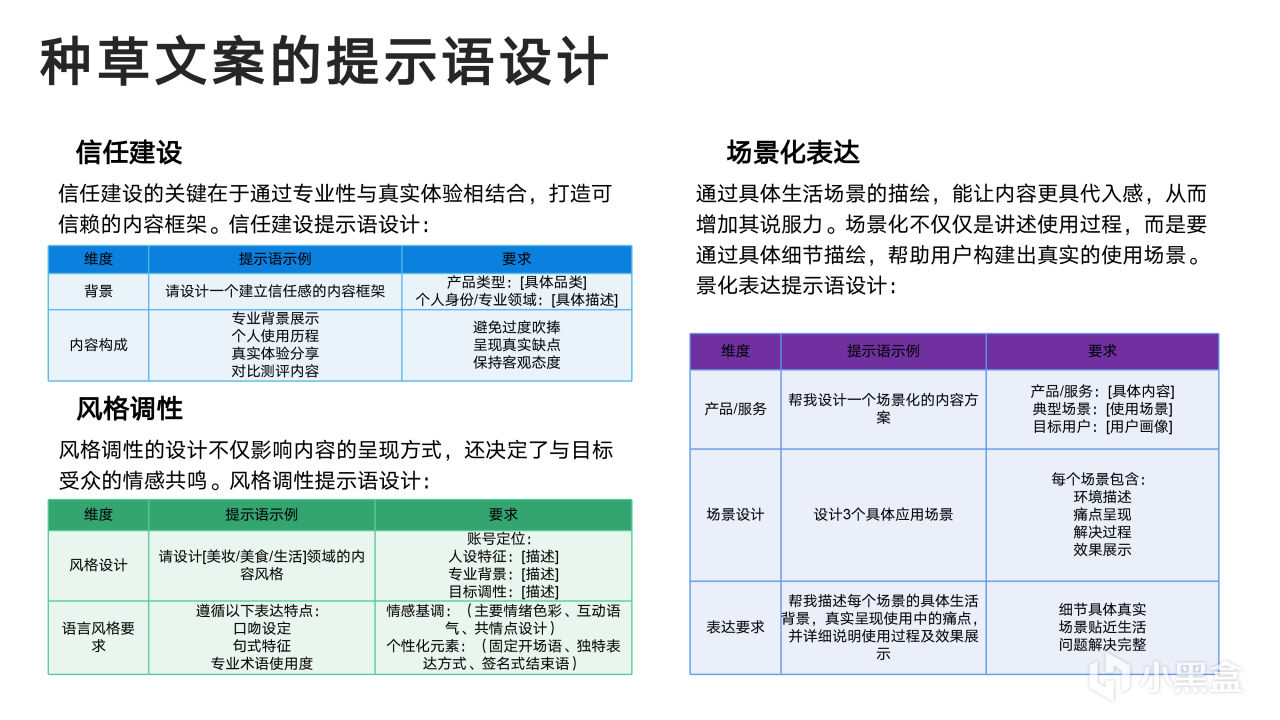 热门
  清华大学新媒文档《DeepSeek：从入门到精通》1.0版PPT分享-第83张