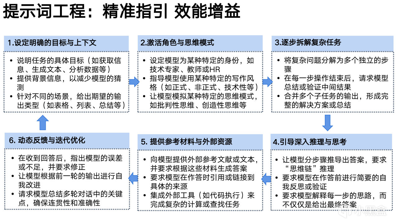 热门
  清华大学新媒文档《DeepSeek：从入门到精通》1.0版PPT分享-第89张