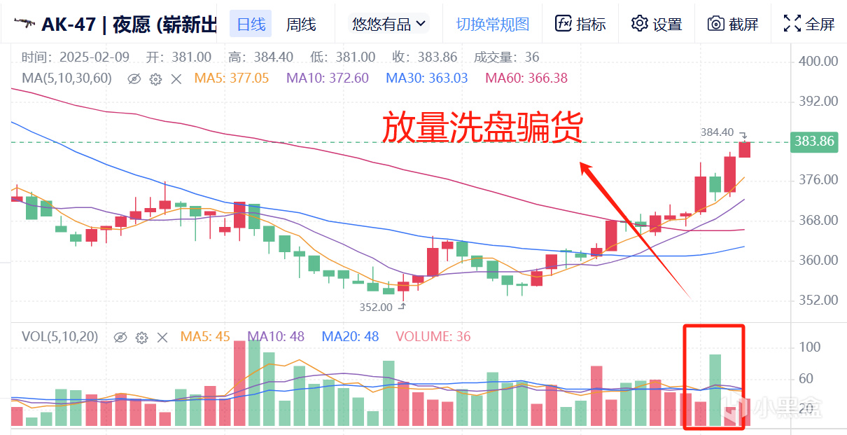 2月9日CS市場前瞻（租賃貨回調/百戰連漲/成交放天量/政策牛市！）-第1張