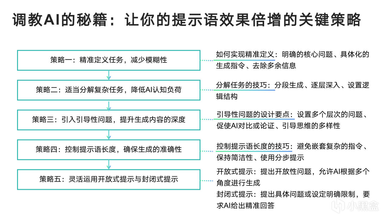 热门
  清华大学新媒文档《DeepSeek：从入门到精通》1.0版PPT分享-第24张