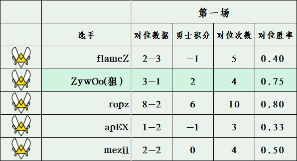 佈雷德十五勇士 第十一期 （Spirit 0：3 Vitality）-第4張