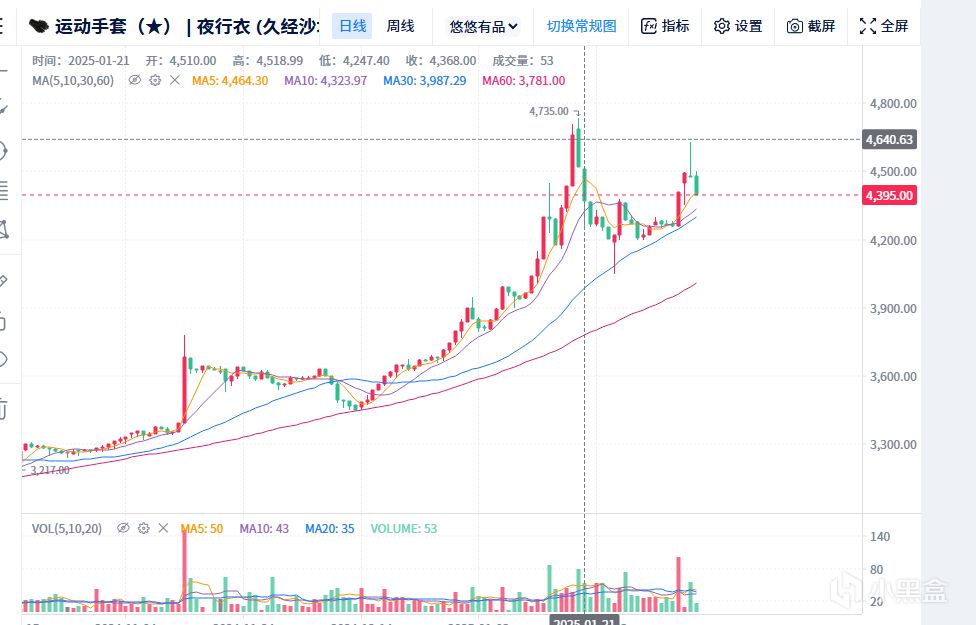 热门
  市场迎来回调，市场到此为止了？-第2张