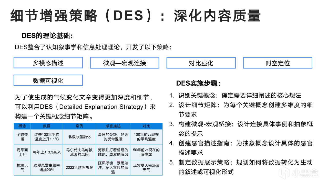 热门
  清华大学新媒文档《DeepSeek：从入门到精通》1.0版PPT分享-第46张