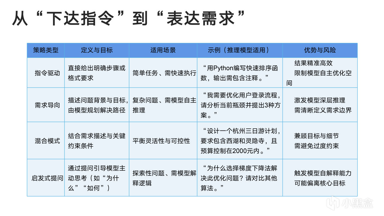 热门
  清华大学新媒文档《DeepSeek：从入门到精通》1.0版PPT分享-第14张