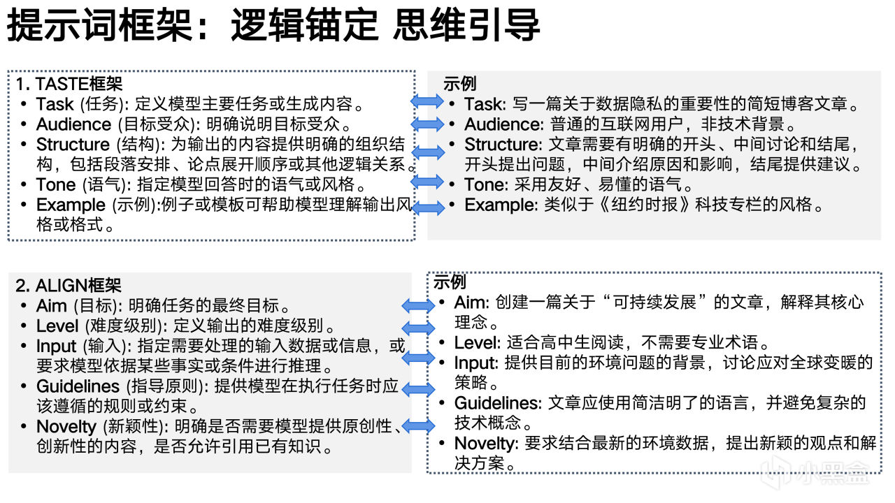 热门
  清华大学新媒文档《DeepSeek：从入门到精通》1.0版PPT分享-第90张