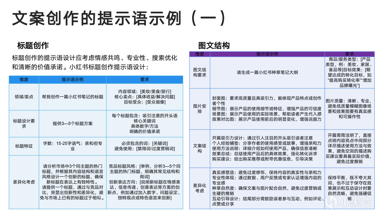 热门
  清华大学新媒文档《DeepSeek：从入门到精通》1.0版PPT分享-第84张