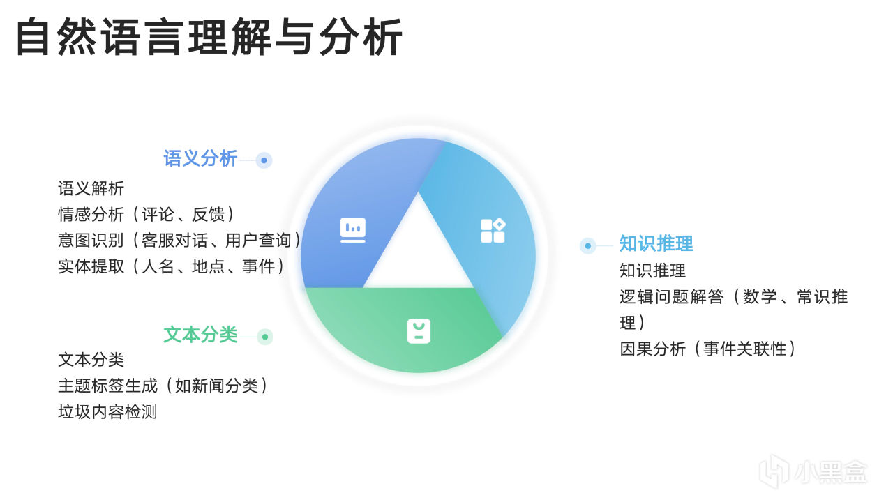 热门
  清华大学新媒文档《DeepSeek：从入门到精通》1.0版PPT分享-第5张