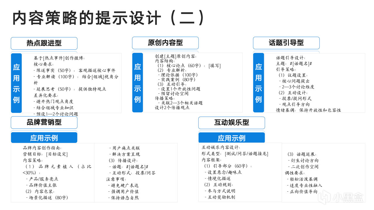 热门
  清华大学新媒文档《DeepSeek：从入门到精通》1.0版PPT分享-第79张