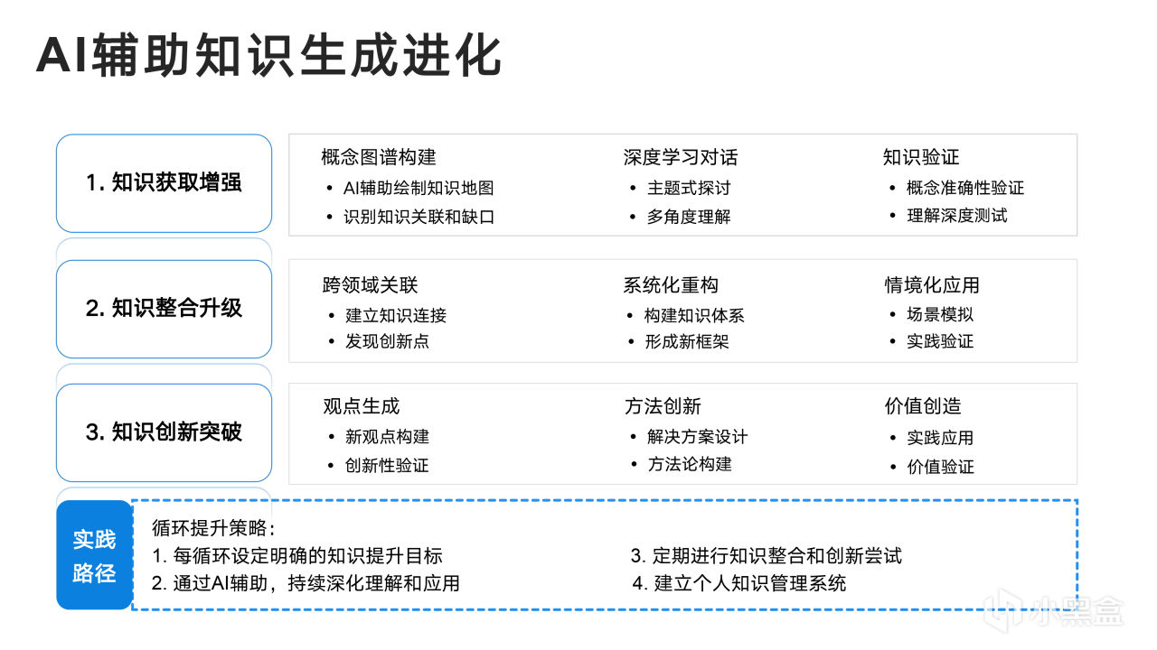 热门
  清华大学新媒文档《DeepSeek：从入门到精通》1.0版PPT分享-第97张