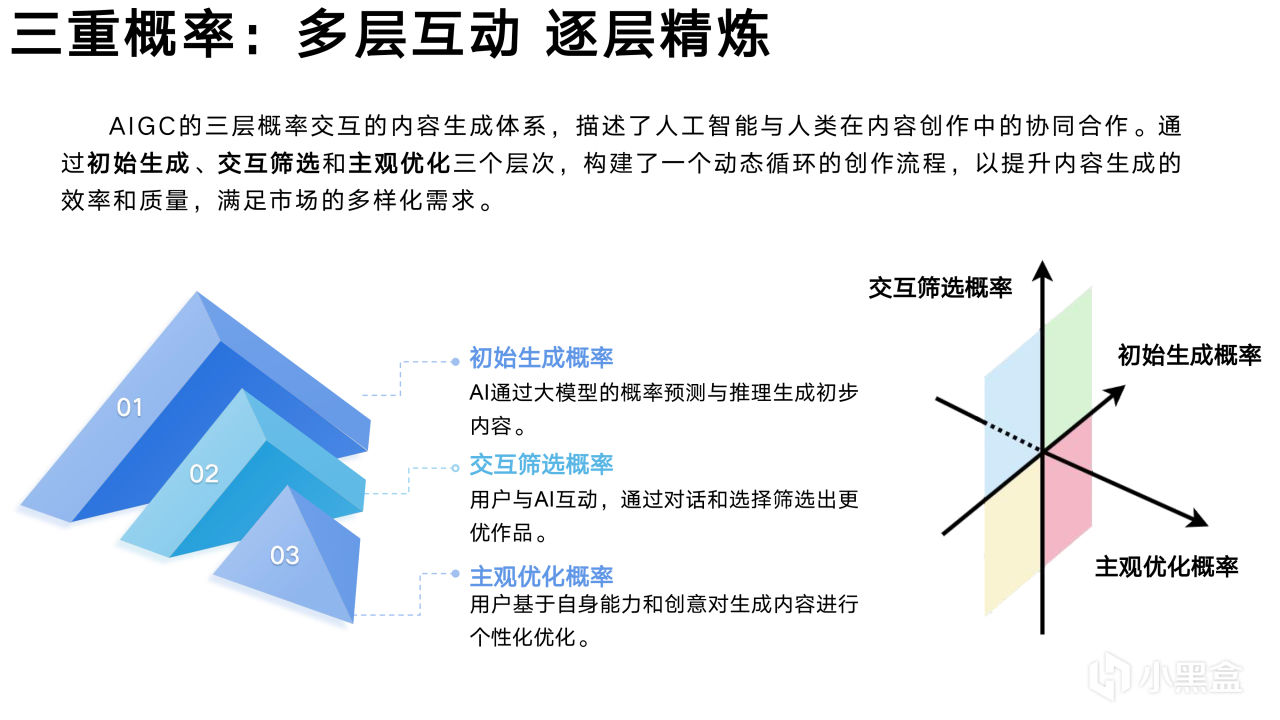 热门
  清华大学新媒文档《DeepSeek：从入门到精通》1.0版PPT分享-第91张