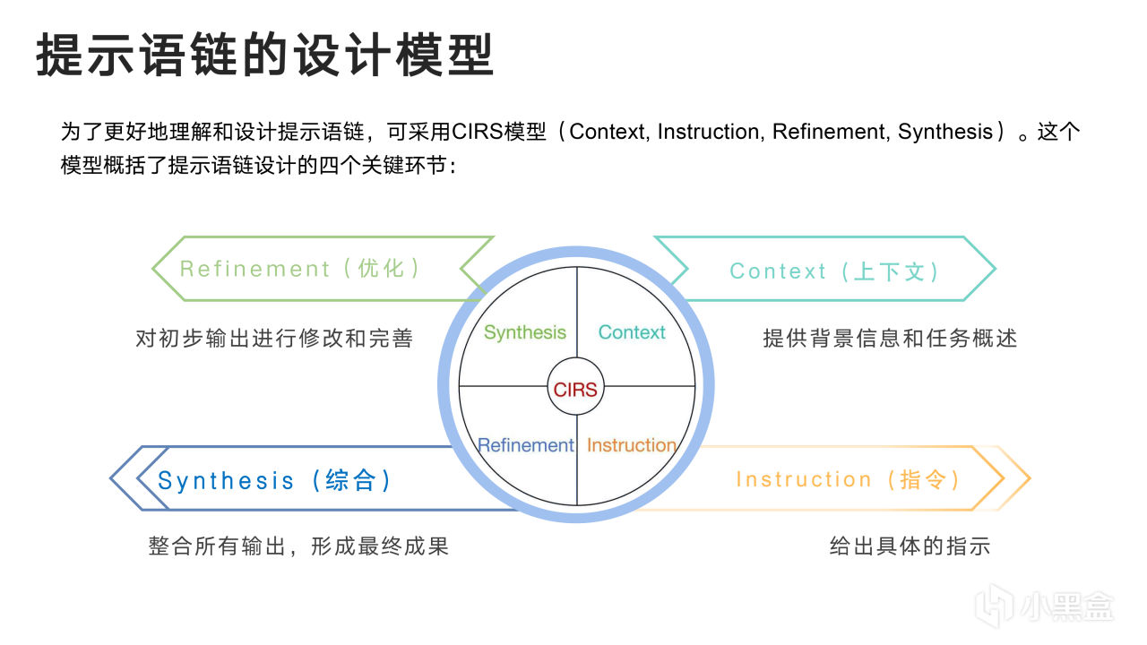 热门
  清华大学新媒文档《DeepSeek：从入门到精通》1.0版PPT分享-第37张