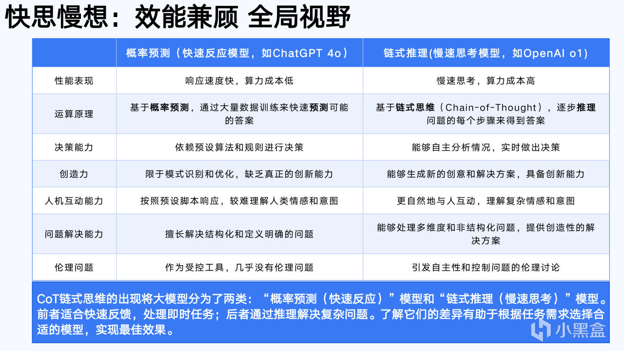 热门
  清华大学新媒文档《DeepSeek：从入门到精通》1.0版PPT分享-第11张