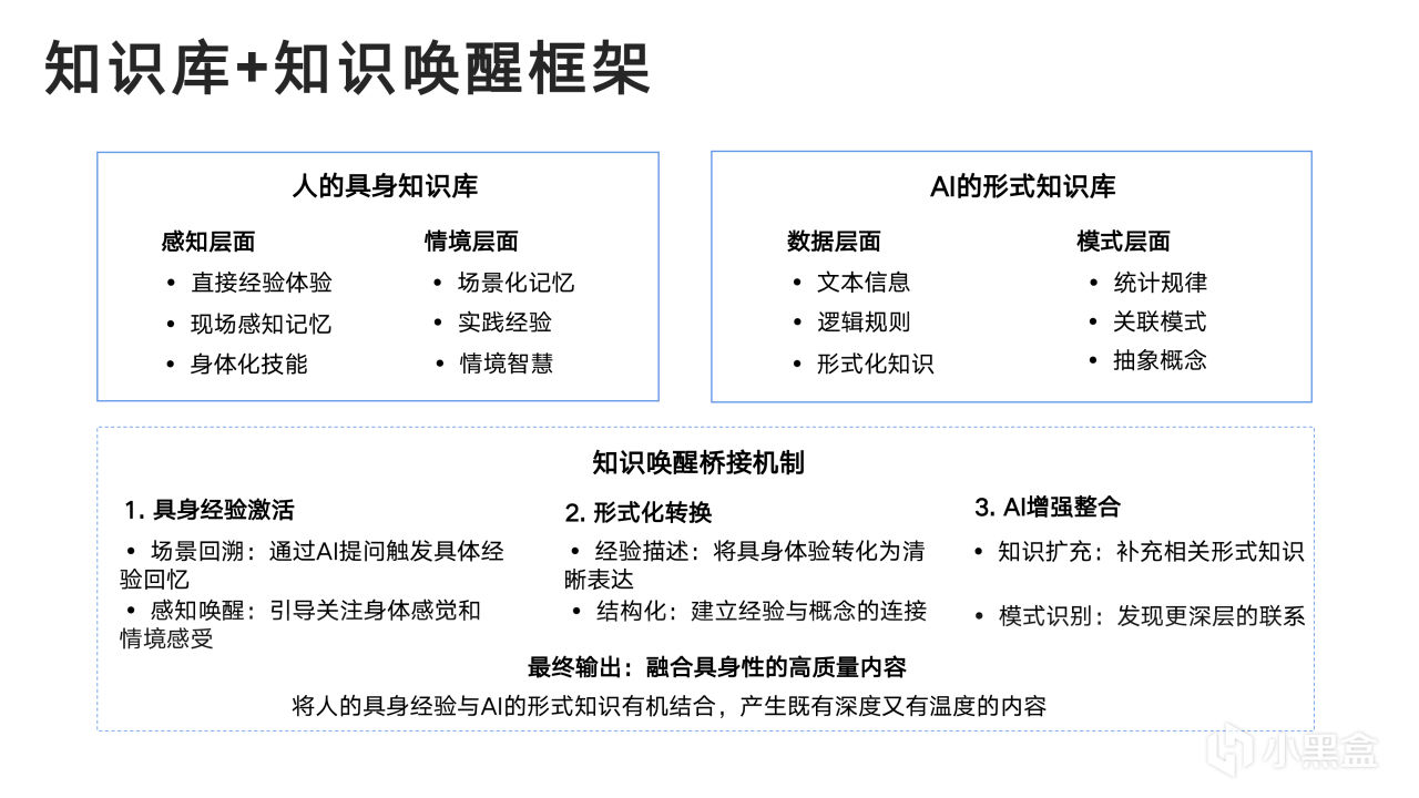 热门
  清华大学新媒文档《DeepSeek：从入门到精通》1.0版PPT分享-第102张