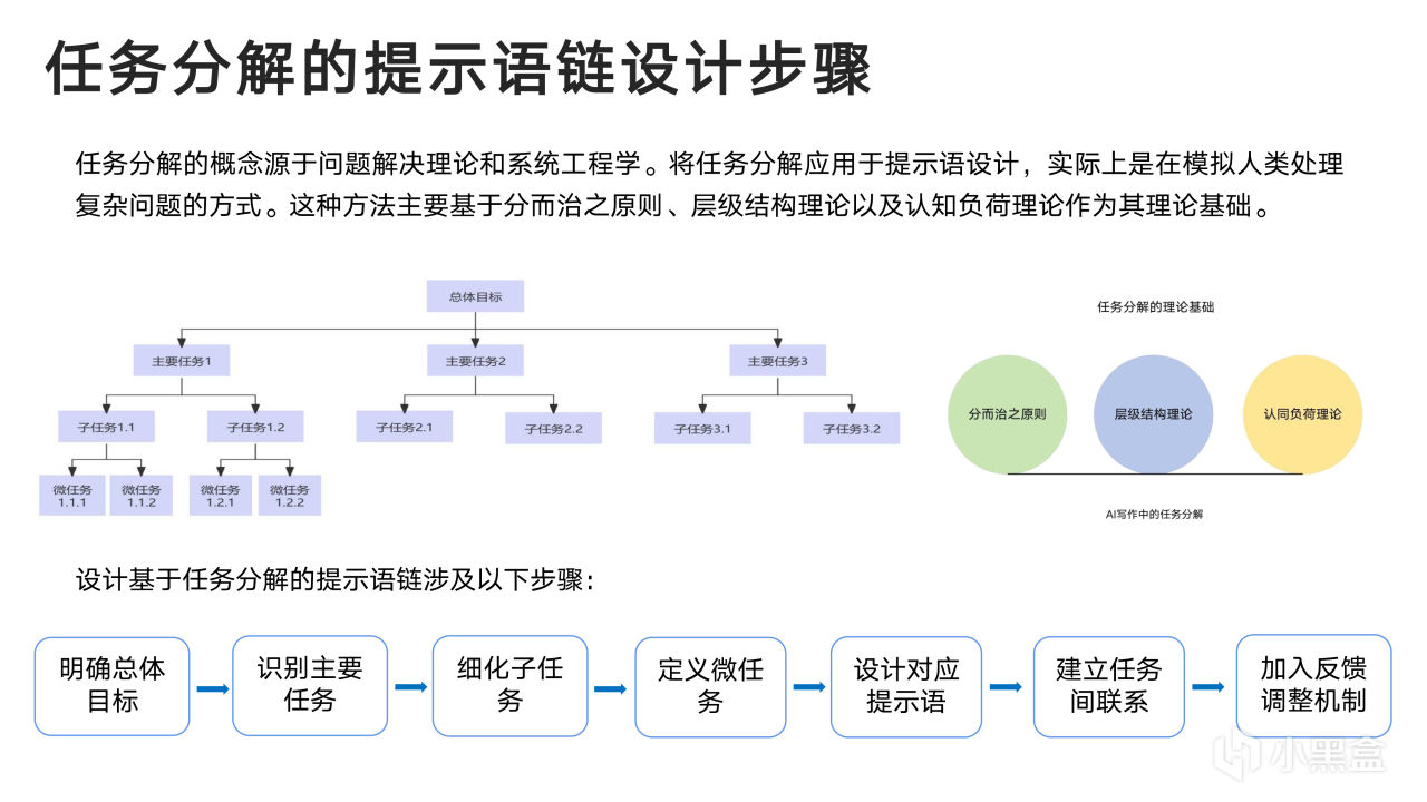 热门
  清华大学新媒文档《DeepSeek：从入门到精通》1.0版PPT分享-第38张