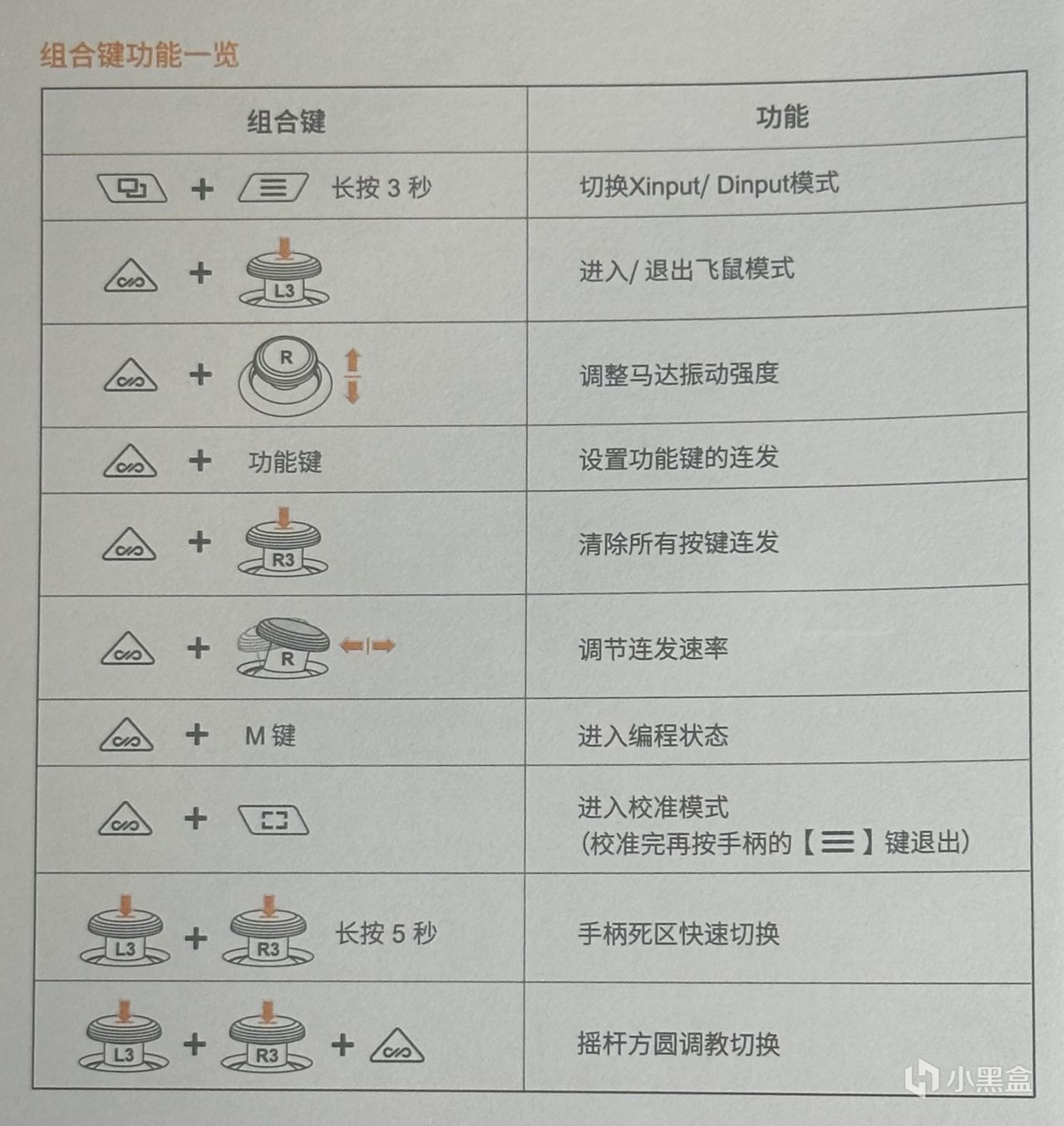 超绝性价比手柄，不到百元就可以获得的极致体验——莱仕达承影-第11张