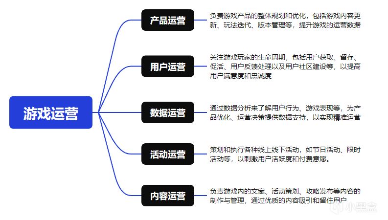 游戏求职第一课：如何高效的获取求职信息并投递-第6张