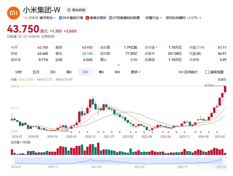 投票
  小米股票硬来历史再新高