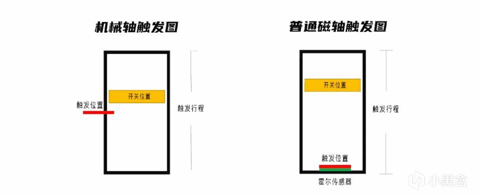 冲高之作，但……还不够——达尔优A75HE“陶瓷键帽”版-第2张