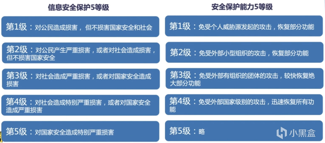 項目管理師備考筆記04 第四章 信息系統管理-第2張