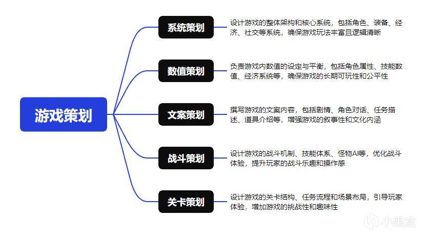 游戏求职第一课：如何高效的获取求职信息并投递-第7张