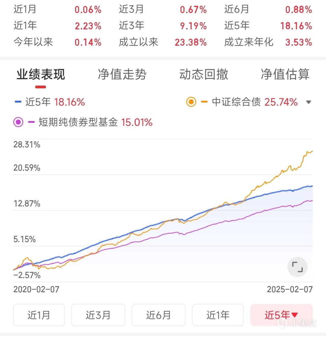 年轻人的第一份理财攻略-第2张