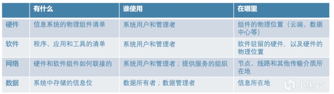 項目管理師備考筆記04 第四章 信息系統管理-第1張