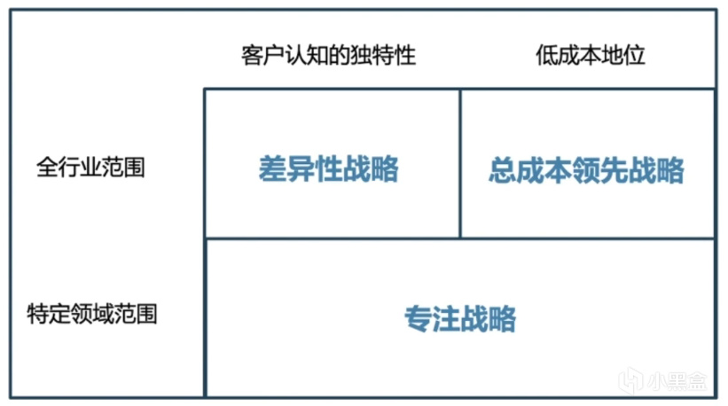 項目管理師備考筆記04 第四章 信息系統管理-第0張