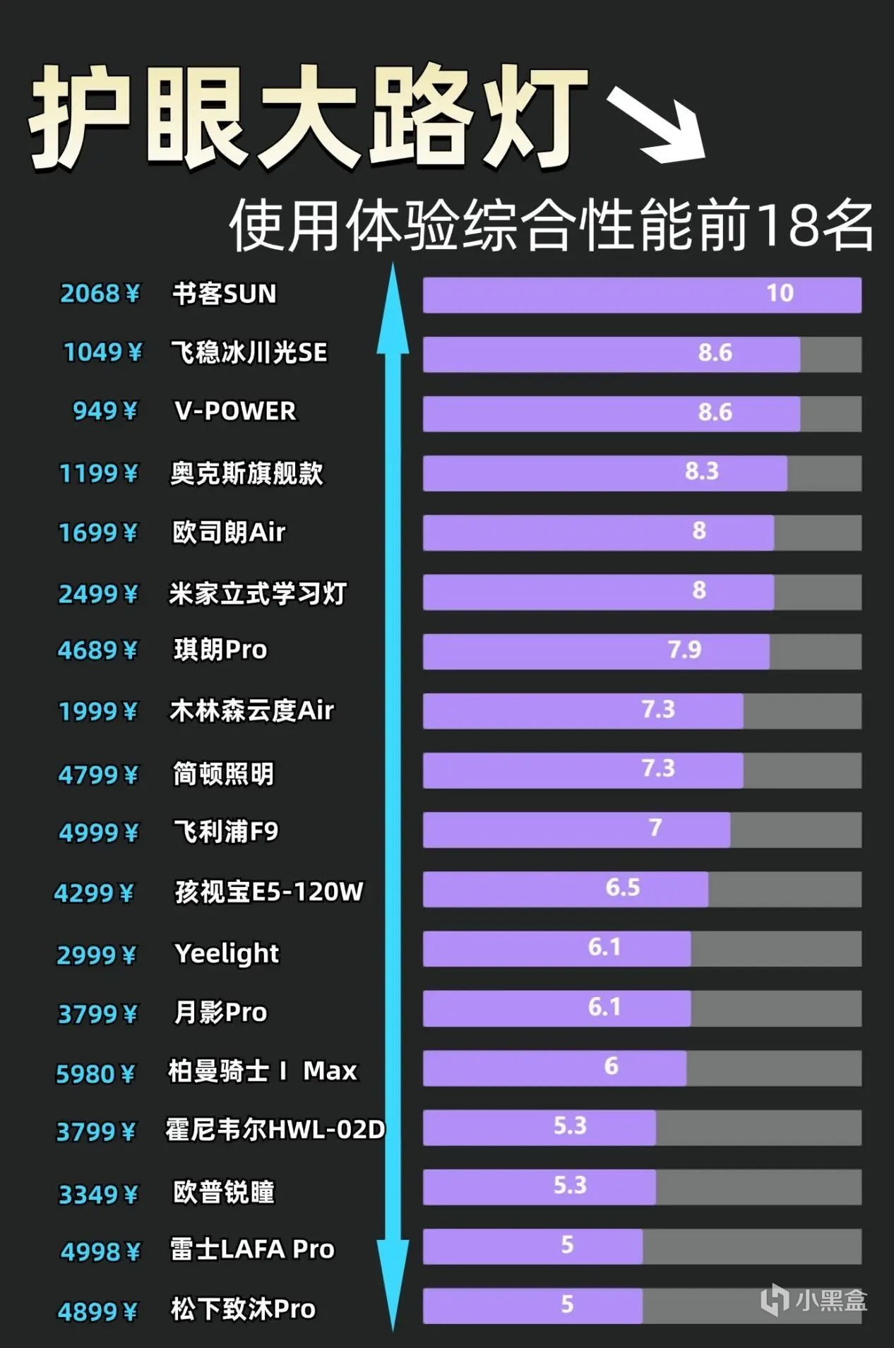 护眼大路灯是智商税吗?五款公认最好的护眼大路灯推荐-第3张