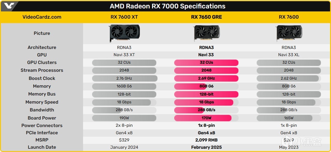 新一代入门级爆款显卡？AMD中国特供版RX 7650 GRE来袭-第2张