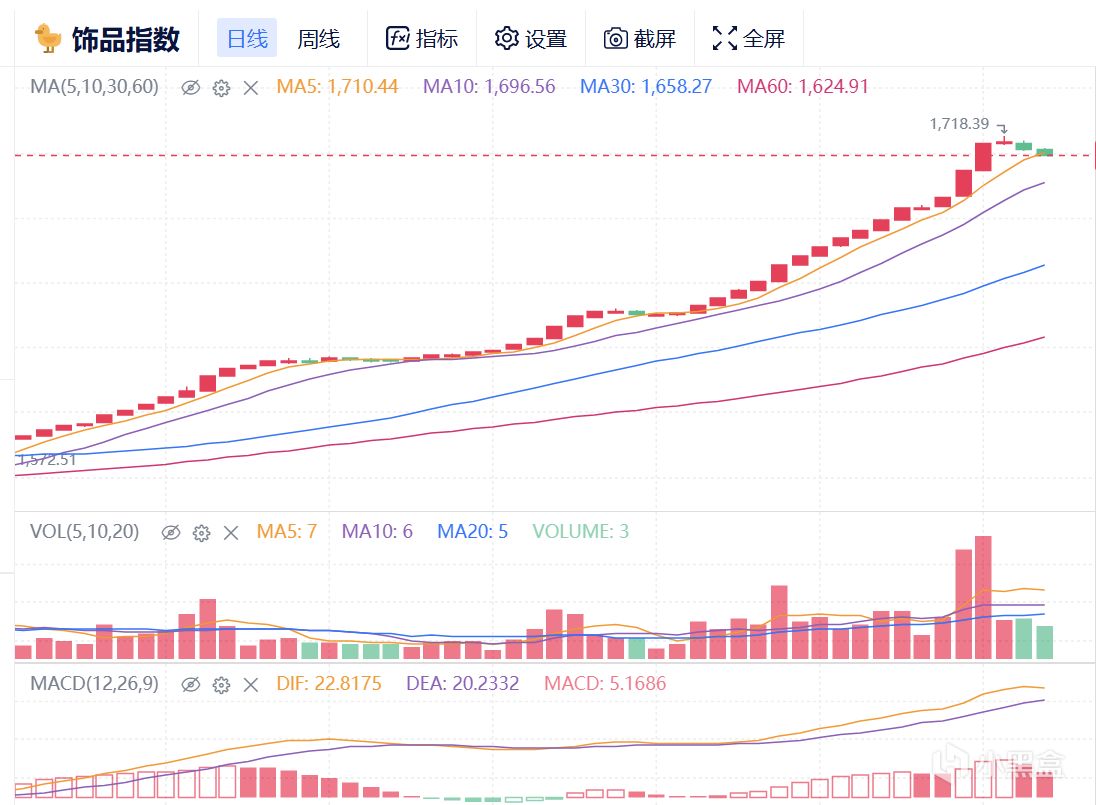 2月11日CS市場前瞻（末日開始？我看未必）-第0張