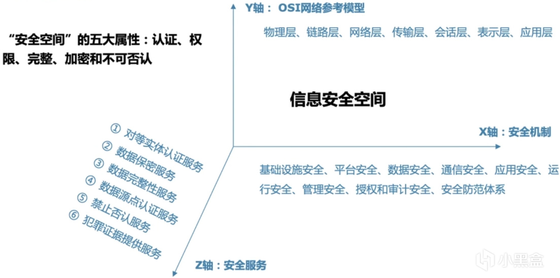 項目管理師備考筆記05 第五章 信息系統工程下-第2張