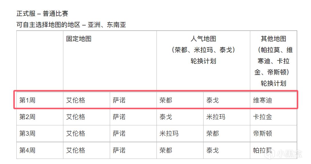 投票
  34.1版本更新内容已曝光！首次通行证中途大版本更新！-第2张