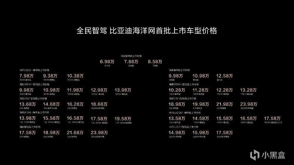 比亚迪全系搭载高阶智驾，全民智驾的时代来临-第15张