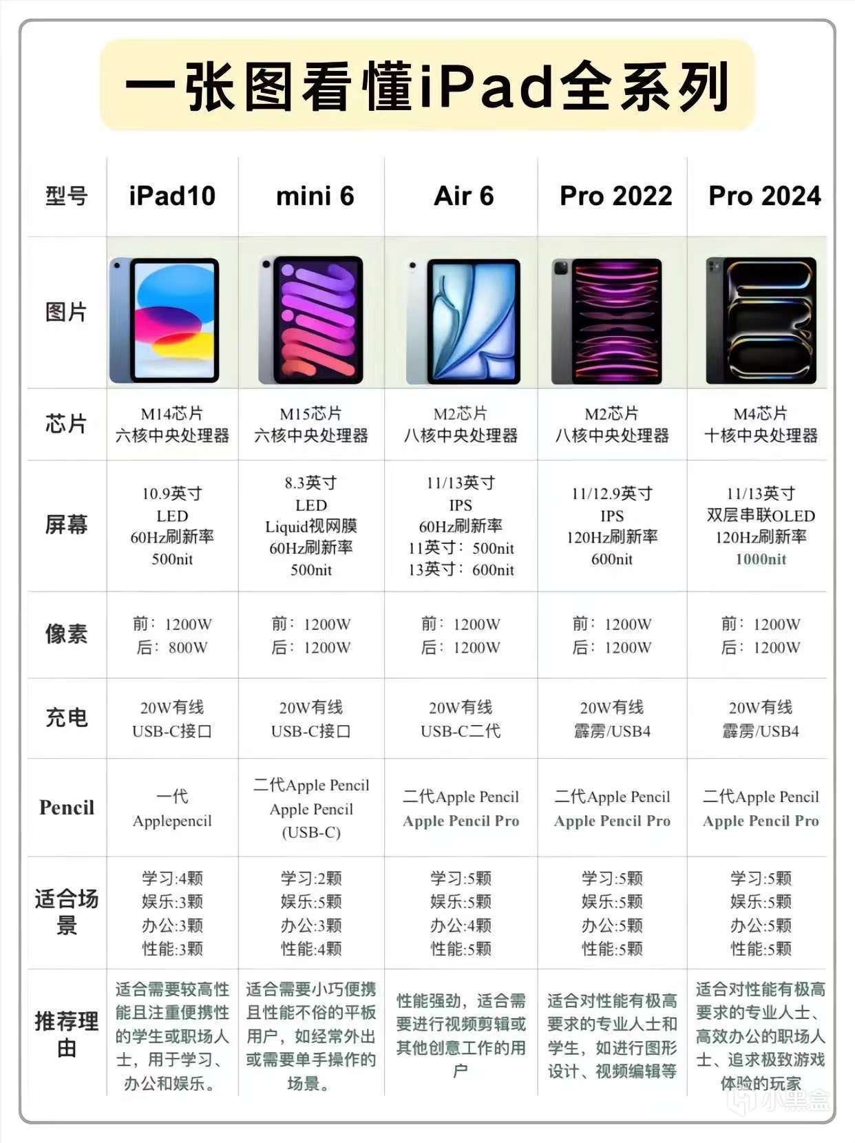 投票
  苹果新款iPad 11即将来袭，硬件大升级能否满足用户期待？-第2张