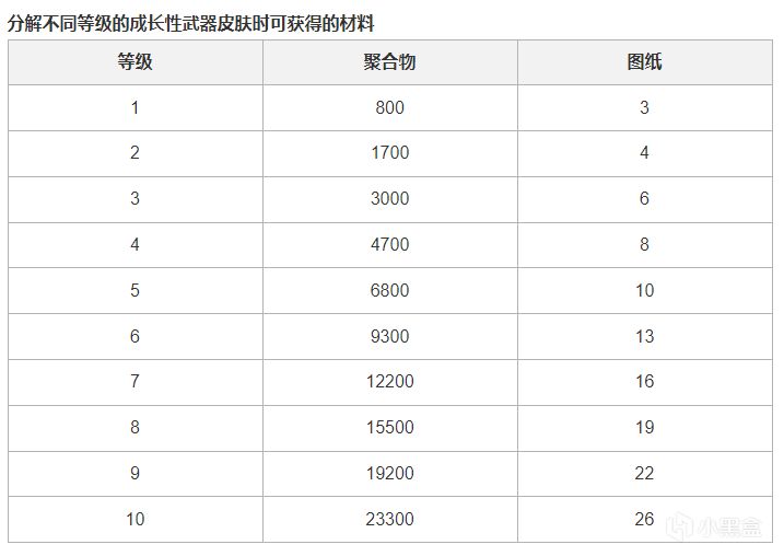 【34.1版本】1V1竞技场，载具速度提升，车厢系统，加油站调整！-第8张