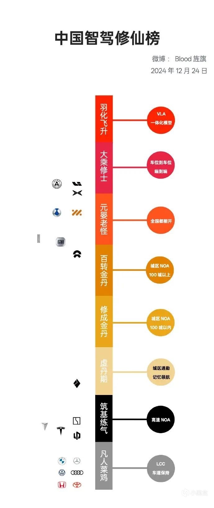 比亚迪全系搭载高阶智驾，全民智驾的时代来临-第3张