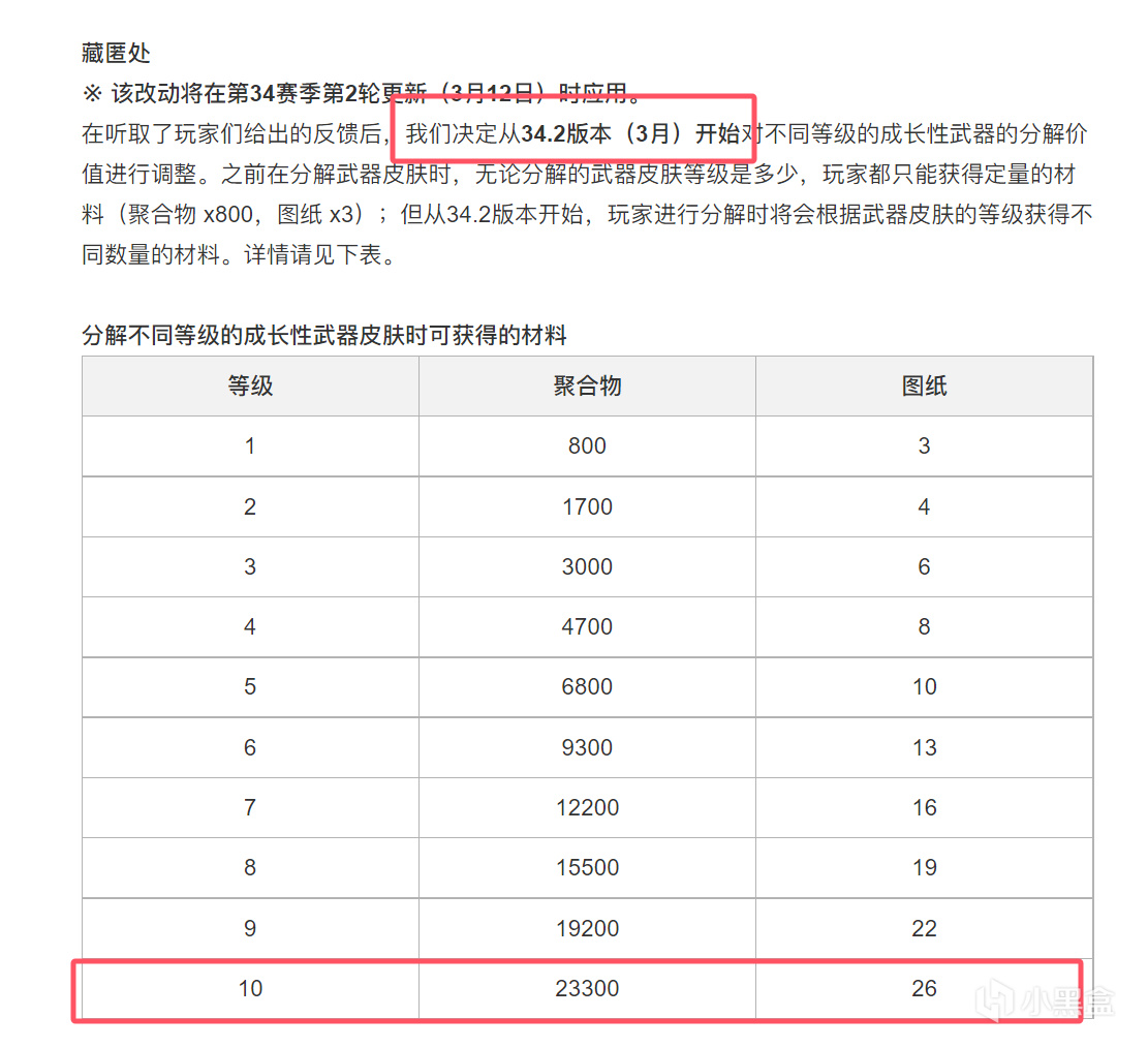 投票
  34.1版本更新内容已曝光！首次通行证中途大版本更新！-第7张