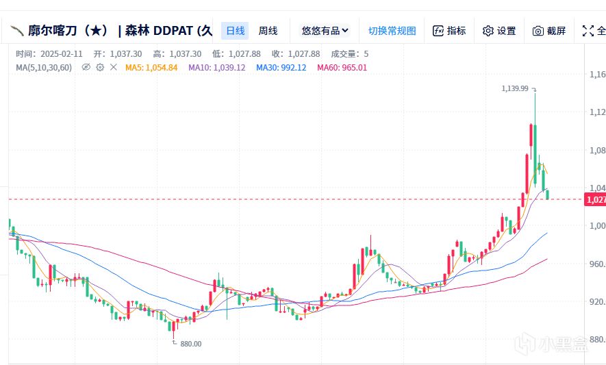 投票
  市場冬季將去，春天覆蘇，進場的機會來了?-第4張