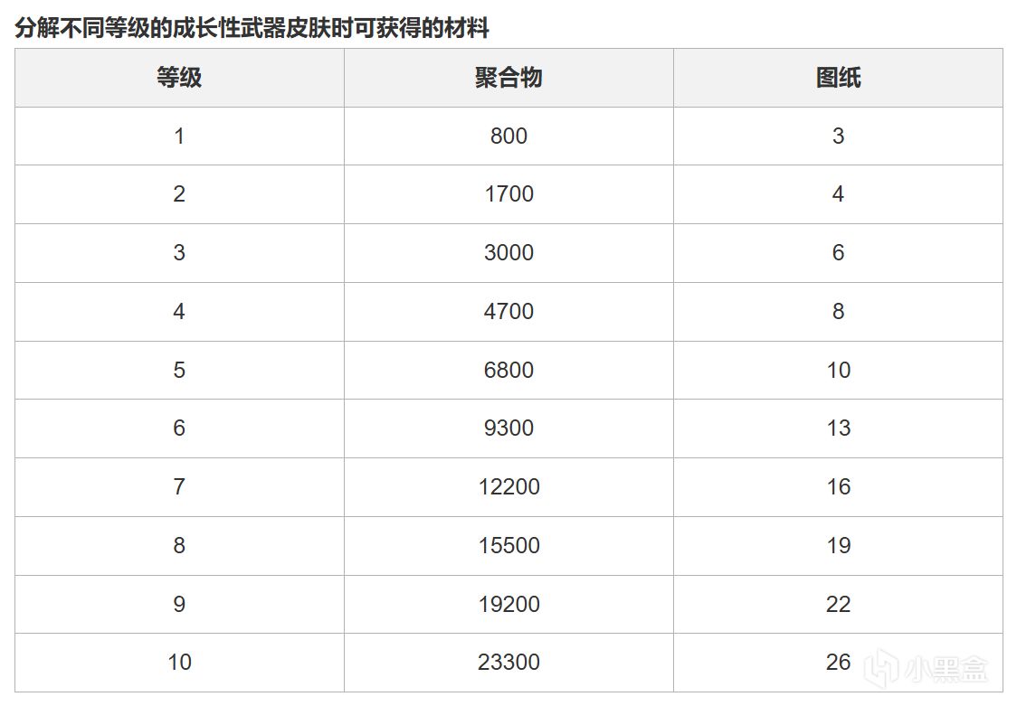 MK12削弱/762加強/MG3首款皮膚，34.1版本更新速覽-第9張