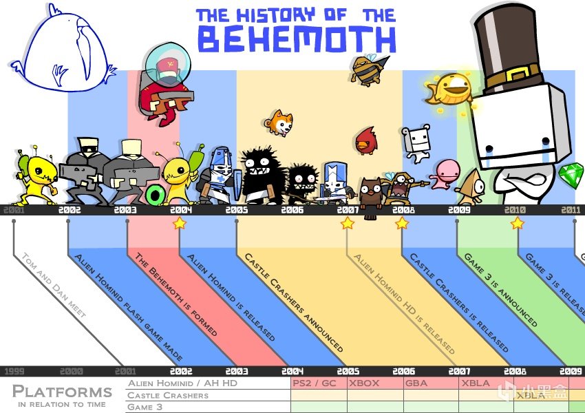 投票
  城堡破坏者的开发商Behemoth的前世今生-第28张